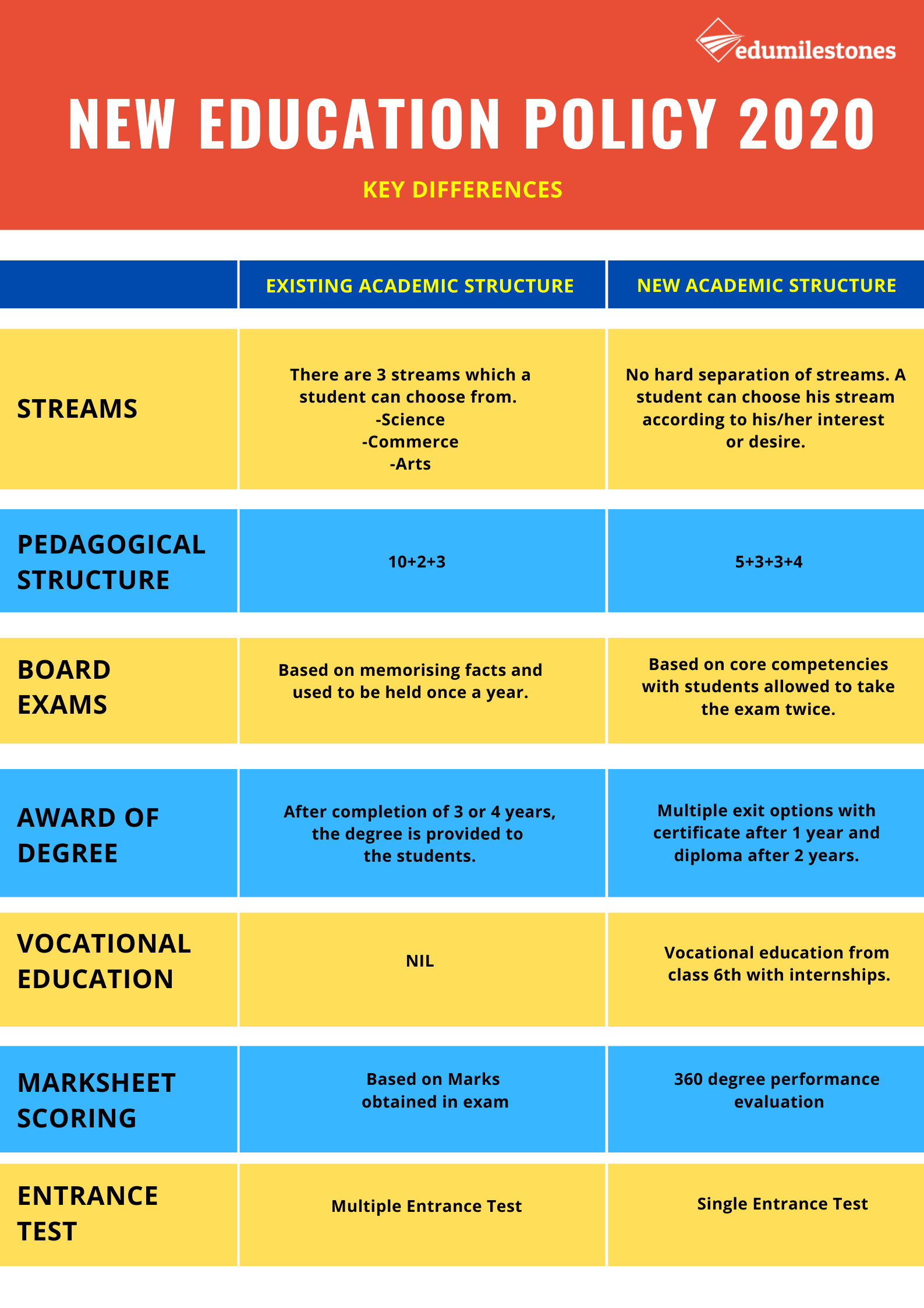 Infographic new education policy india 2020