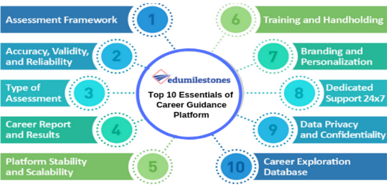 top-10-psychometric-test-essentials-for-career-counsellors